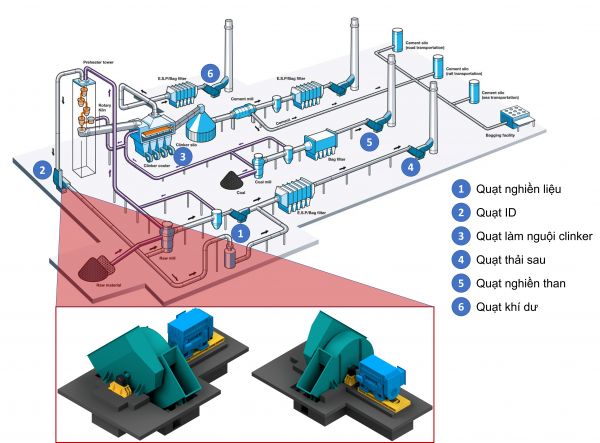 Giảng viên Bách khoa Hà Nội góp chất xám chế tạo “lá phổi” dây chuyền sản xuất clinker xi măng