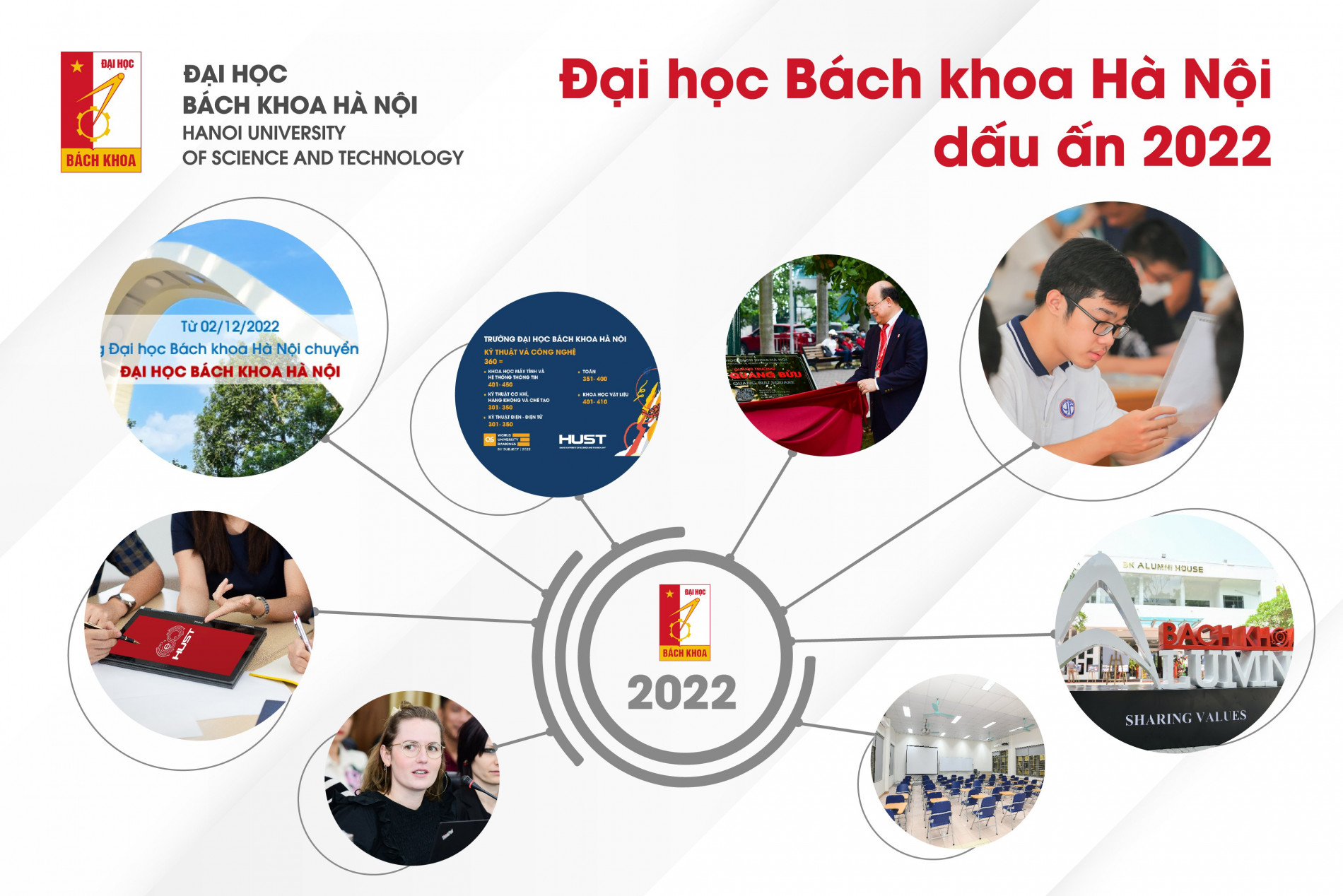 Cá cược xổ số
 - Dấu ấn 2022