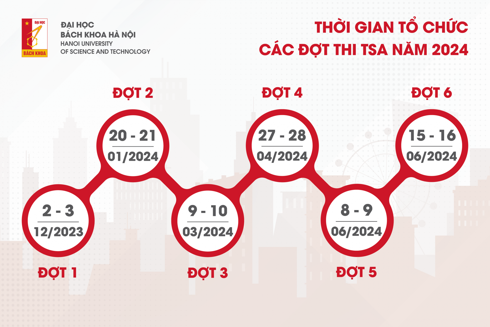 6 mốc thời gian quan trọng của Kỳ thi Đánh giá tư duy 2024